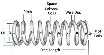 diagram of compression spring