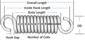 diagram of extension spring