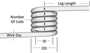 diagram of torsion spring