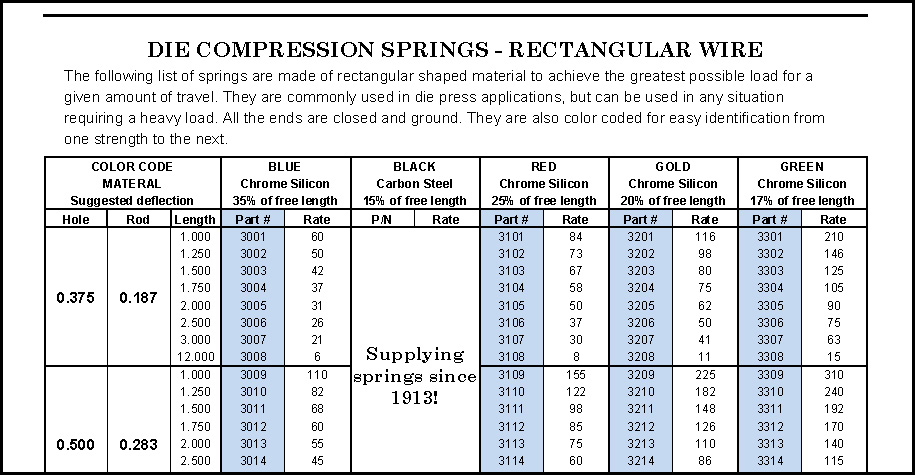 find-your-die-compression-springs-the-easy-way-wb-jones