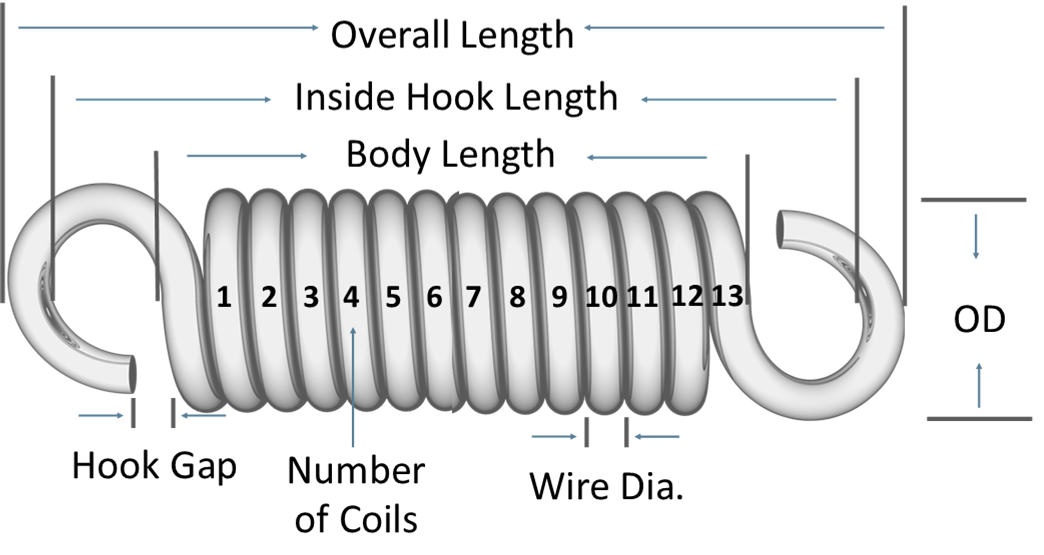 how to measure extension springs