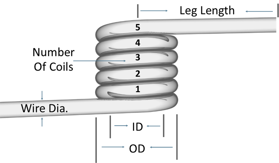 how to measure torsion springs